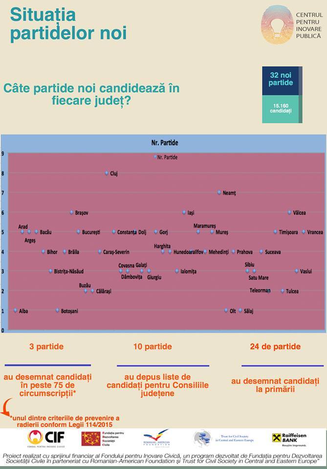 Candidati din partide noi in judete 2016